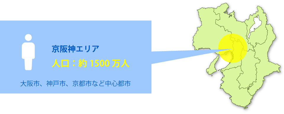 京阪神エリア人口