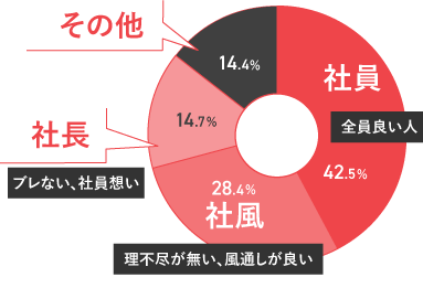 会社の好きなところ