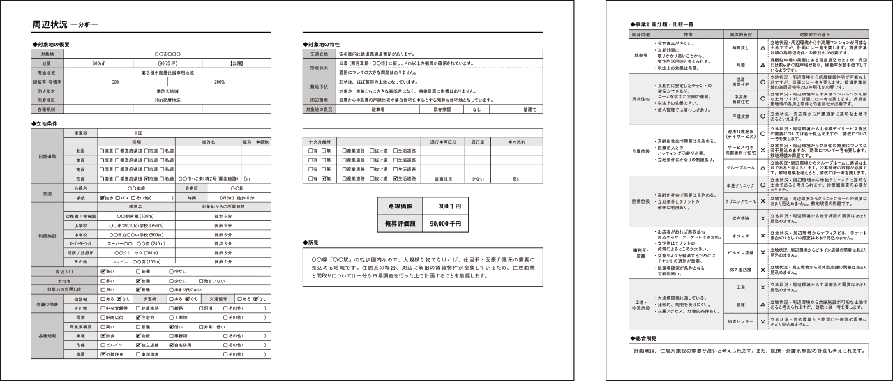 土地診断イメージ